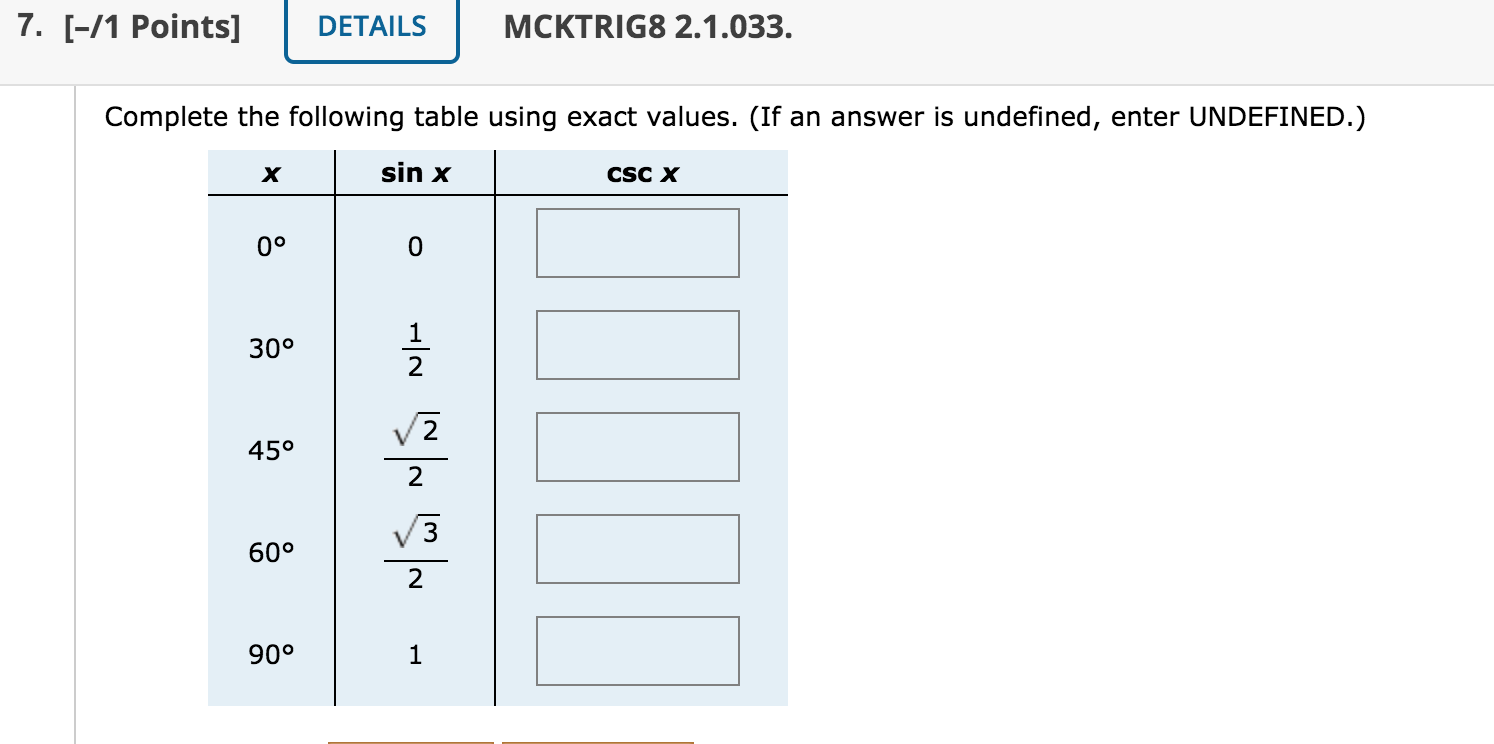 Complete the following table using exact values. (If an answer is undefined, enter UNDEFINED.)
sin x
CSC X
0°
30°
2
45°
2
V3
60°
90°
1
