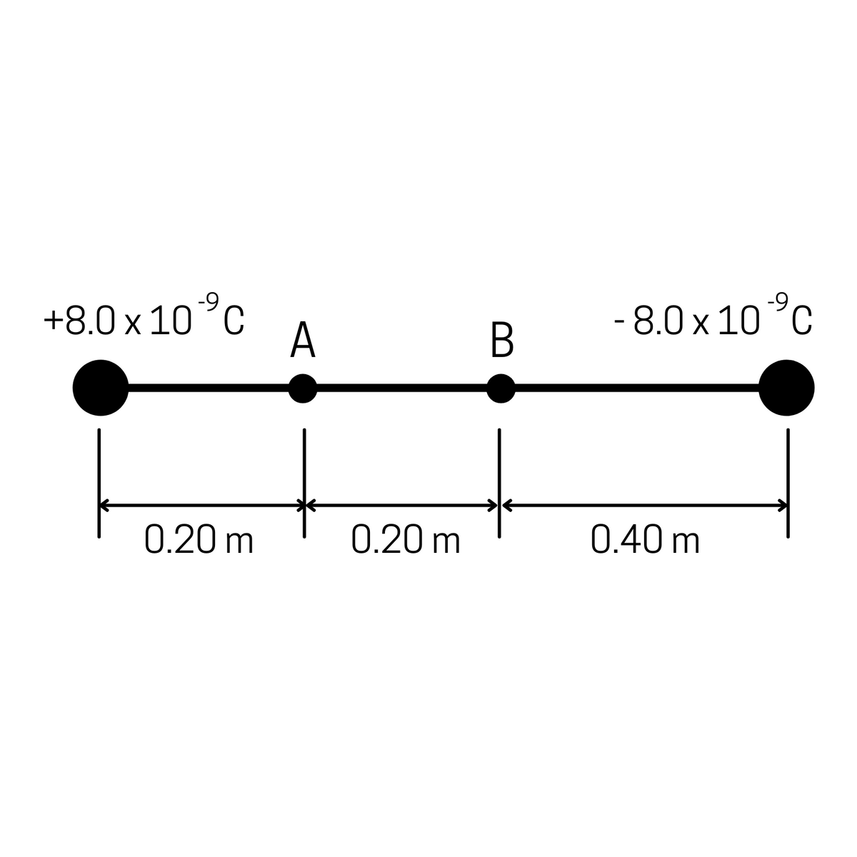 -9
+8.0 x 10°c
A
- 8.0 x 10°c
0.20 m
0.20 m
0.40 m
