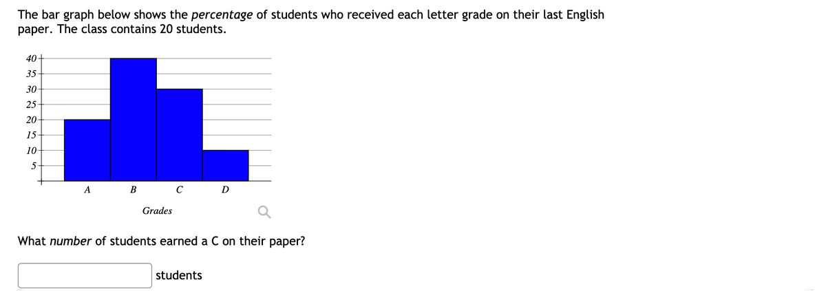 The bar graph below shows the percentage of students who received each letter grade on their last English
paper. The class contains 20 students.
40+
35-
30
25
20-
15-
10-
5-
А
В
D
Grades
What number of students earned a C on their paper?
students
