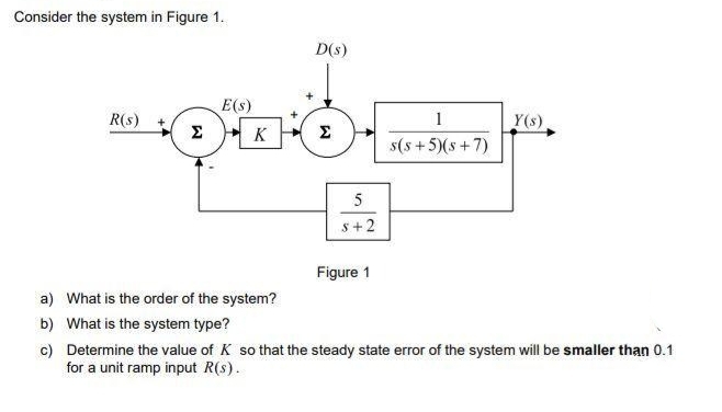 Consider the system in Figure 1.
D(s)
ယင်ယင်း အား
E(s)
1
R(s)
Y(s)
Σ K
Σ
s(s+5)(s+7)
a) What is the order of the system?
b) What is the system type?
c)
5
S+2
Figure 1
Determine the value of K so that the steady state error of the system will be smaller than 0.1
for a unit ramp input R(s).