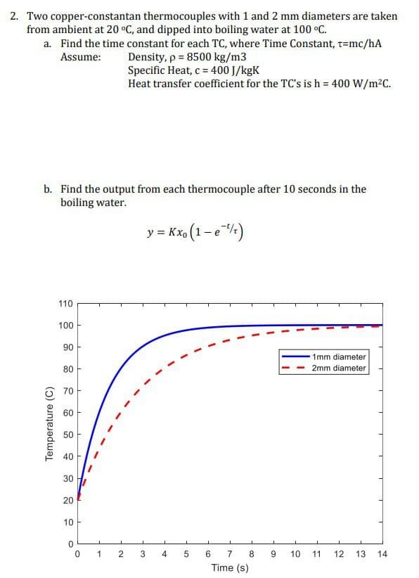 2. Two copper-constantan thermocouples with 1 and 2 mm diameters are taken
from ambient at 20 °C, and dipped into boiling water at 100 °C.
a. Find the time constant for each TC, where Time Constant, t=mc/hA
Assume: Density, p = 8500 kg/m3
Specific Heat, c = 400 J/kgK
Heat transfer coefficient for the TC's is h = 400 W/m²C.
b. Find the output from each thermocouple after 10 seconds in the
boiling water.
y = Kxo (1-e¹½)
Temperature (C)
110
100
90
80
70
60
50
40
30
20
10
0
1
01
L
L
2 3
4
5
6
1
L
7 8
Time (s)
9
10
1mm diameter
2mm diameter
1
11 12 13 14