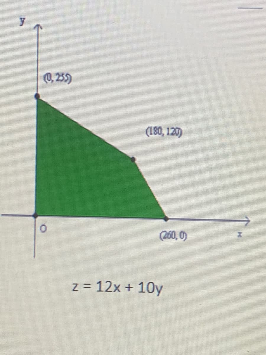 0, 25)
(180, 120)
Q60,の)
z = 12x + 10y
