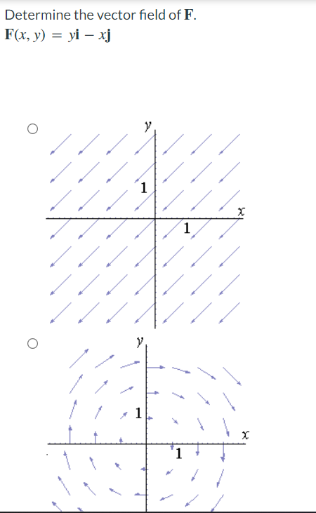 Determine the vector field of F.
F(x, y) 3D yi — хј
1
1

