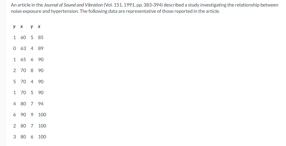 An article in the Journal of Sound and Vibration (Vol. 151, 1991, pp. 383-394) described a study investigating the relationship between
noise exposure and hypertension. The following data are representative of those reported in the article.
у х
у х
1 60 5 85
0 63 4 89
1
65
6 90
2 70 8 90
5 70 4 90
1 70 5 90
4 80 7 94
6 90 9 100
2 80 7 100
3 80 6 100
