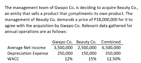The management team of Gwapo Co. is deciding to acquire Beauty Co.,
an entity that sells a product that compliments its own product. The
management of Beauty Co. demands a price of P18,000,000 for it to
agree with the acquisition by Gwapo Co. Relevant data gathered for
annual operations are as follows:
Gwapo Co. Beauty Co. Combined
Average Net Income
Depreciation Expense
3,500,000 2,500,000 6,500,000
250,000
150,000
350,000
WACC
12%
15%
12.50%
