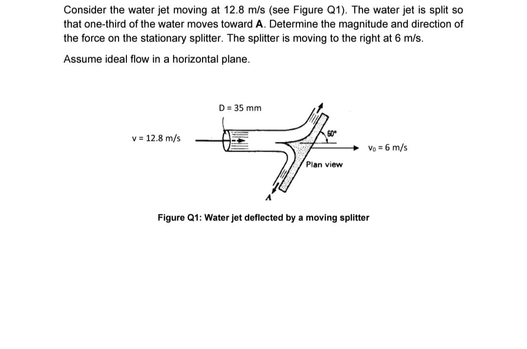 Consider the water jet moving at 12.8 m/s (see Figure Q1). The water jet is split so
that one-third of the water moves toward A. Determine the magnitude and direction of
the force on the stationary splitter. The splitter is moving to the right at 6 m/s.
Assume ideal flow in a horizontal plane.
v = 12.8 m/s
D = 35 mm
Plan view
Vo = 6 m/s
Figure Q1: Water jet deflected by a moving splitter