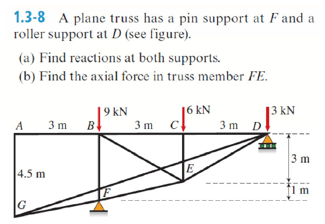 1.3-8 A plane truss has a pin support at F and a
roller support at D (see figure).
(a) Find reactions at both supports.
(b) Find the axial force in truss member FE.
9 kN
6 kN
|3 kN
A 3 m
B
3 m
C
3 m
D
II
3 m
4.5 m
E
F.
↑11
G
