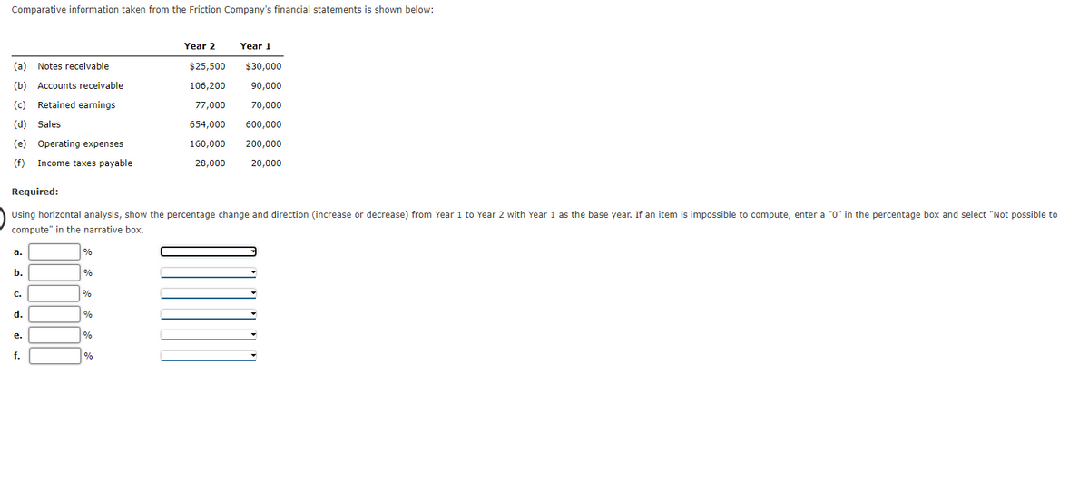 Comparative information taken from the Friction Company's financial statements is shown below:
(a) Notes receivable
(b) Accounts receivable
(c) Retained earnings
(d) Sales
(e) Operating expenses
(f) Income taxes payable
a.
b.
Required:
Using horizontal analysis, show the percentage change and direction (increase or decrease) from Year 1 to Year 2 with Year 1 as the base year. If an item is impossible to compute, enter a "0" in the percentage box and select "Not possible to
compute" in the narrative box.
C.
d.
e.
f.
%
%
%
%
%
Year 2
%
Year 1
$25,500
$30,000
106,200
90,000
77,000
70,000
654,000 600,000
160,000 200,000
28,000 20,000