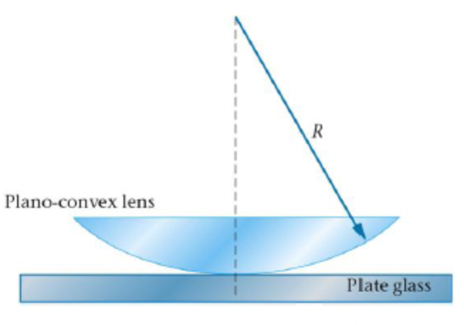 Plano-convex lens
Plate glass