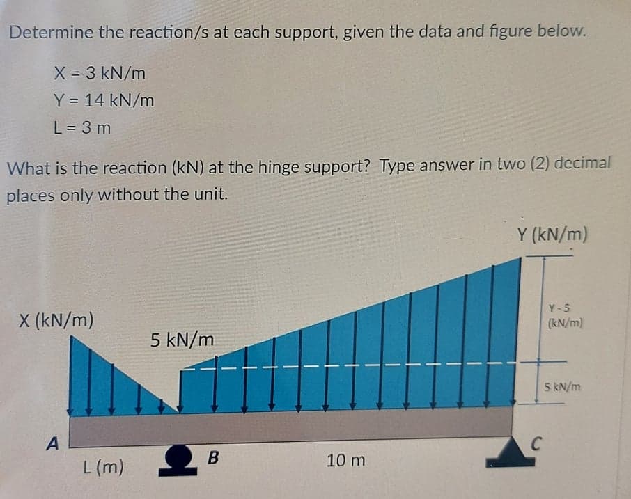 Determine the reaction/s at each support, given the data and figure below.
X = 3 kN/m
Y = 14 kN/m
%3D
L = 3 m
What is the reaction (kN) at the hinge support? Type answer in two (2) decimal
places only without the unit.
Y (kN/m)
Y -5
X (kN/m)
(kN/m)
5 kN/m
5 kN/m
A
C
10 m
L (m)
