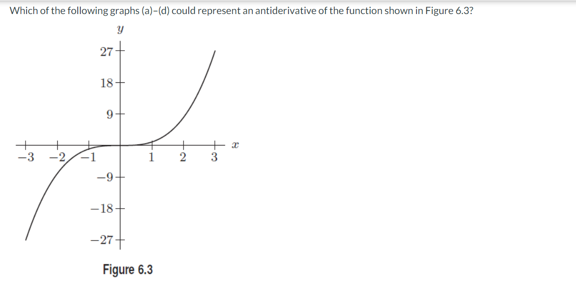 Which of the following graphs (a)-(d) could represent an antiderivative of the function shown in Figure 6.3?
27
18+
9.
-3
-2
2
3
-9
-18
-27
Figure 6.3
