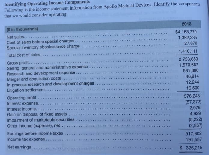 Identifying Operating Income Components
Following is the income statement information from Apollo Medical Devices. Identify the components
that we would consider operating.
2013
($ in thousands)
Net sales..
Cost of sales before special charges.
Special inventory obsolescence charge..
$4,163,770
1,382,235
27,876
1,410,111
Total cost of sales..
Gross profit...
Selling, general and administrative expense
Research and development expense..
Merger and acquisition costs.....
In-process research and development charges.
Litigation settlement...
2,753,659
1,570,667
531,086
46,914
12,244
16,500
Operating profit
Interest expense.
Interest income...
Gain on disposal of fixed assets
Impairment of marketable securities
Other income (expense), net.
576,248
(57,372)
2,076
4,929
(5,222)
(2,857)
.....
Earnings before income taxes
Income tax expense.
517,802
191,587
.....
Net earnings.....
$ 326,215
