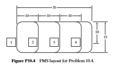 -10-
10
15
Figure P10.4 FMS layout for Problem 10.4.
