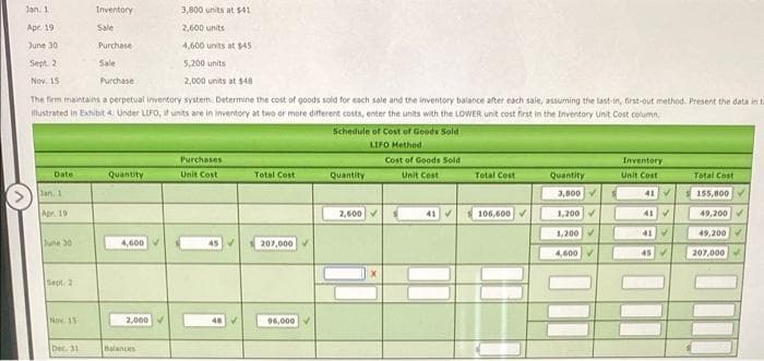 Jan. 1
Inventory
3,800 units at 541
Apr. 19
Sale
2,600 units
June 30
Purchase
4,600 units at $45
Sept. 2
Sale
5,200 units
Nov, 15
Purchase
2,000 units at $48
The firm maintains a perpetual inventory system. Determine the cost of goods sold for each sale and the inventory balance after each sale, atsuming the last-in, first-out method. Present the data in t
Hlustrated in Exhibit 4. Under LIFO, it units are in inventory at two or more different costs, enter the units with the LOWER unit cost first in the Inventory Unit Cost column,
Schedule of Cost of Goods Sold
LIFO Method
Purchases
Cost of Goods Sold
Inventery
Date
Quantity
Unit Cost
Tetal Cost
Quantity
Unit Cost
Tetal Cost
Quantity
Unit Cost
Total Cost
lan, 1
3,800V
41V
155,800
Apr 19
2,600
106,600
1,200
41
41
49,200
1,200
41
49,200
June 30
4,600
45
207,000
4,600
45
207,000
Sept. 2
Nov. 15
2,000
96,000
Dec. 31
Balances
