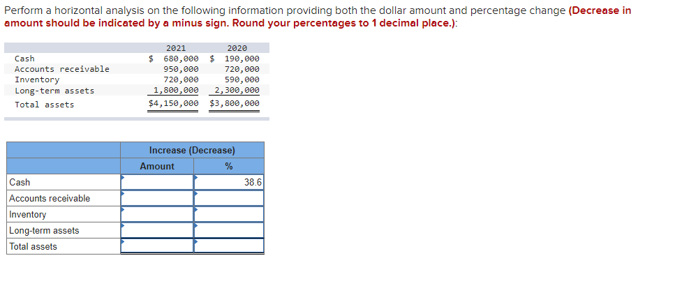 Perform a horizontal analysis on the following information providing both the dollar amount and percentage change (Decrease in
amount should be indicated by a minus sign. Round your percentages to 1 decimal place.):
2021
2020
$ 680,000
$ 190,000
720, 000
590, 000
2,300, 000
$4,150,000 $3,800, 000
Cash
Accounts receivable
950,000
Inventory
720,000
1,800,000
Long-term assets
Total assets
Increase (Decrease)
Amount
%
Cash
38.6
Accounts receivable
Inventory
Long-term assets
Total assets
