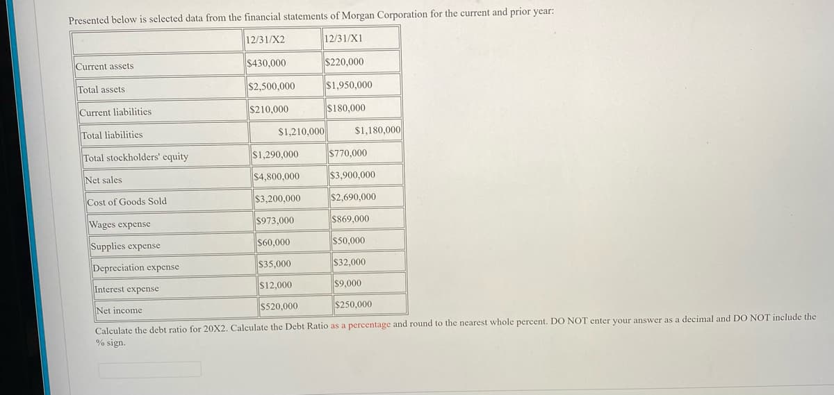 Presented below is selected data from the financial statements of Morgan Corporation for the current and prior year:
12/31/X2
12/31/X1
Current assets
$430,000
$220,000
Total assets
$2,500,000
$1,950,000
Current liabilities
$210,000
$180,000
Total liabilities
$1,210,000
$1,180,000
Total stockholders' equity
$1,290,000
S770,000
$4,800,000
$3,900,000
Net sales
Cost of Goods Sold
$3,200,000
$2,690,000
Wages expense
$973,000
$869,000
Supplics expense
$60,000
$50,000
Depreciation expense
$35,000
$32,000
$12,000
$9,000
Interest expense
$520,000
$250.000
Net income
Calculate the debt ratio for 20X2. Calculate the Debt Ratio as a percentage and round to the nearest whole percent. DO NOT enter your answer as a decimal and DO NOT include the
% sign.
