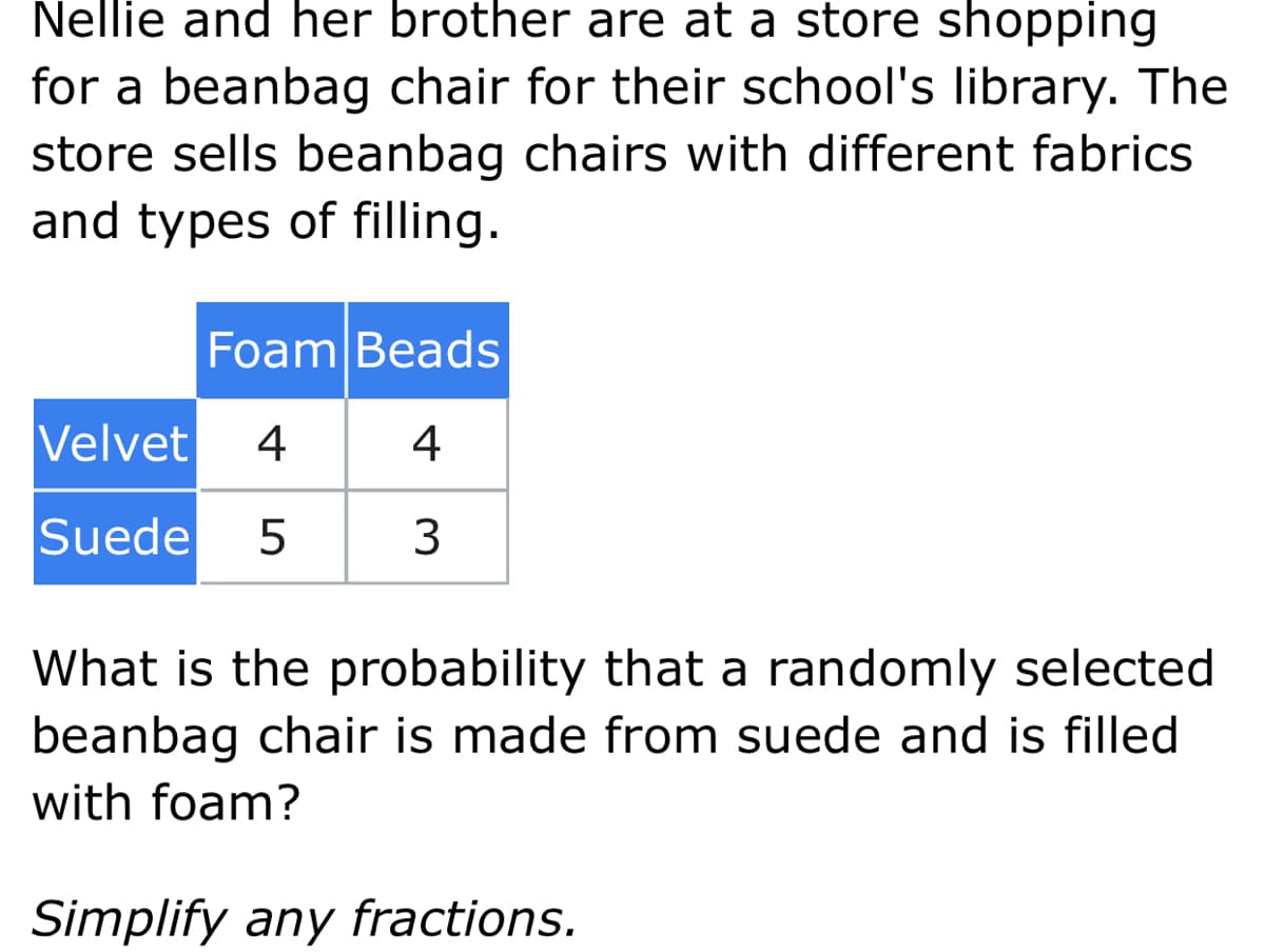 Nellie and her brother are at a store shopping
for a beanbag chair for their school's library. The
store sells beanbag chairs with different fabrics
and types of filling.
Foam Beads
Velvet
4
4
Suede
5
What is the probability that a randomly selected
beanbag chair is made from suede and is filled
with foam?
Simplify any fractions.
