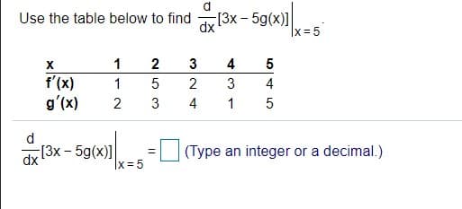 Use the table below to find
dx
dy13x - 5g(x)]
|x =5
X
1
3
4
5
f'(x)
g'(x)
1
2
3
4
2
3
4
1
5
[3x - 5g(x)]
|x= 5
(Type an integer or a decimal.)
