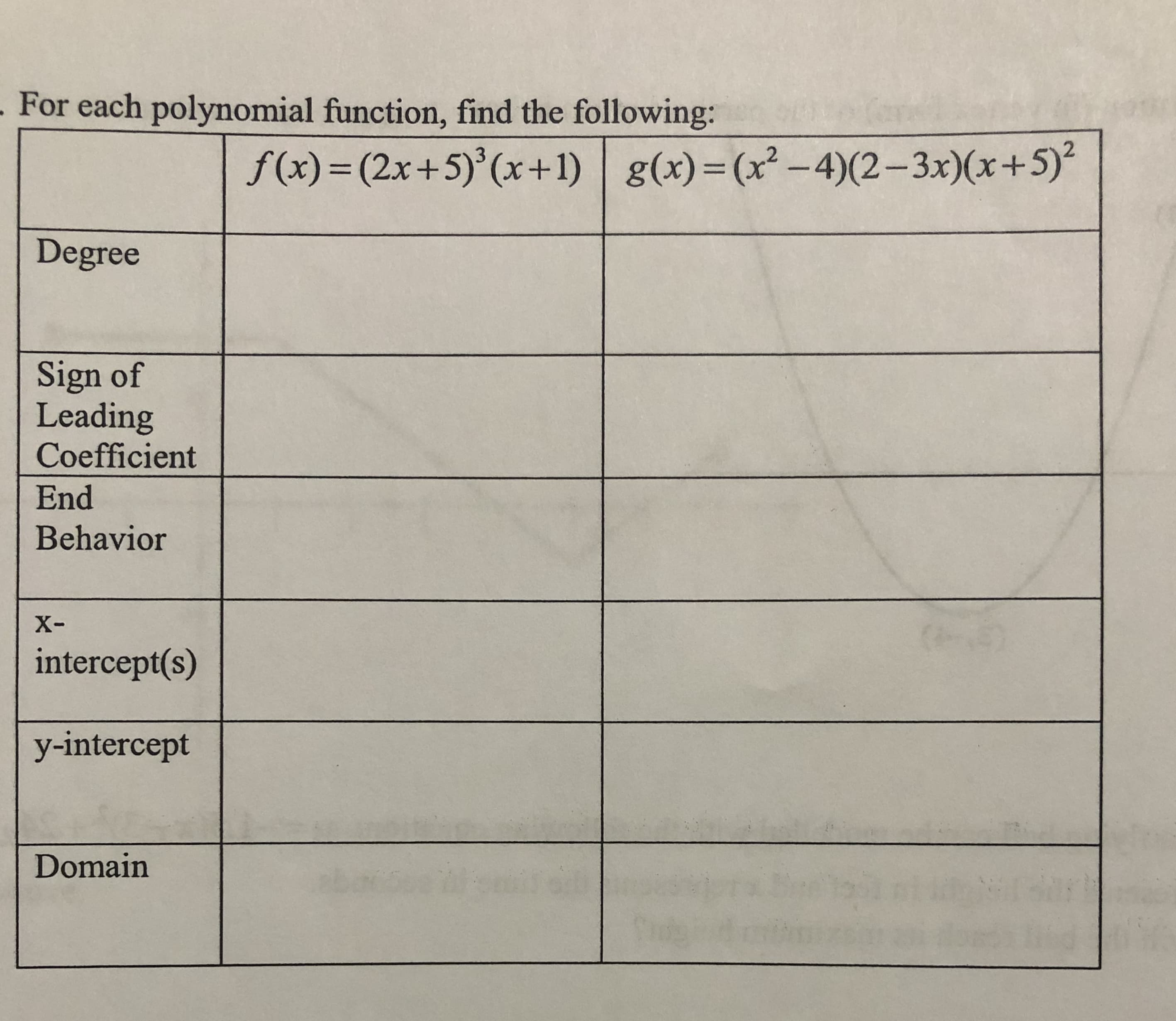 For each polynomial function, find the following:
g(x)=(x² –4)(2-3x)(x+5)²
f(x) = (2x+5)°(x+1)
Degree
Sign of
Leading
Coefficient
End
Behavior
X-
intercept(s)
y-intercept
Domain
