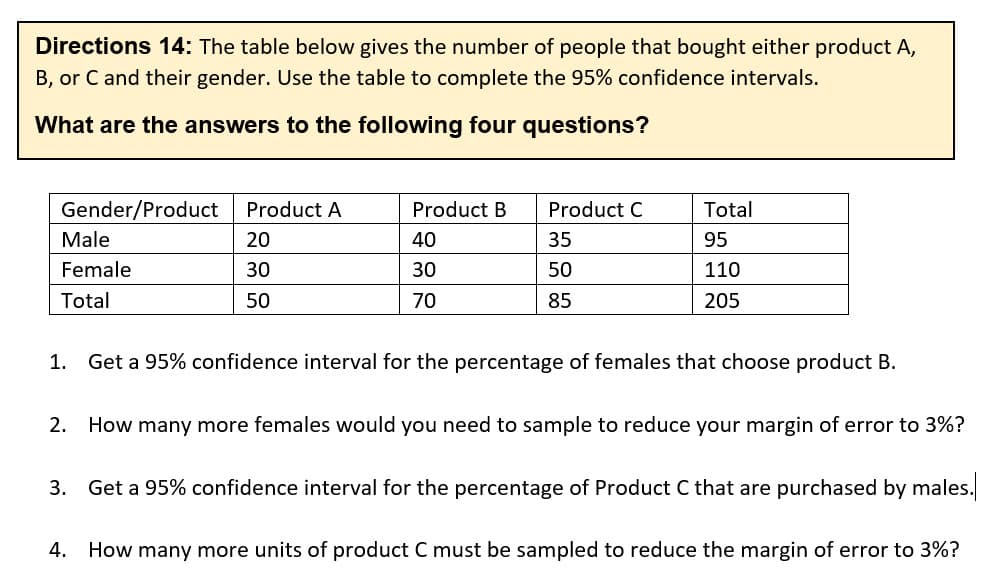 Directions 14: The table below gives the number of people that bought either product A,
B, or C and their gender. Use the table to complete the 95% confidence intervals.
What are the answers to the following four questions?
Gender/Product
Product A
Product B
Product C
Total
Male
20
40
35
95
Female
30
30
50
110
Total
50
70
85
205
1. Get a 95% confidence interval for the percentage of females that choose product B.
2. How many more females would you need to sample to reduce your margin of error to 3%?
3. Get a 95% confidence interval for the percentage of Product C that are purchased by males.
4. How many more units of product C must be sampled to reduce the margin of error to 3%?
