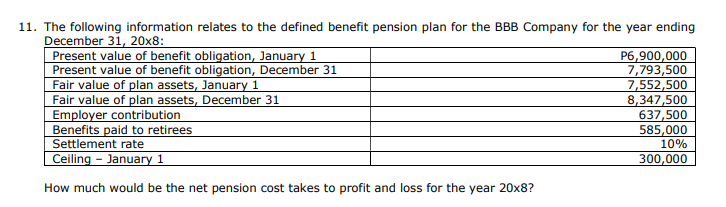 11. The following information relates to the defined benefit pension plan for the BBB Company for the year ending
December 31, 20x8:
Present value of benefit obligation, January 1
Present value of benefit obligation, December 31
Fair value of plan assets, January 1
Fair value of plan assets, December 31
Employer contribution
Benefits paid to retirees
Settlement rate
Ceiling – January 1
P6,900,000
7,793,500
7,552,500
8,347,500
637,500
585,000
10%
300,000
How much would be the net pension cost takes to profit and loss for the year 20x8?
