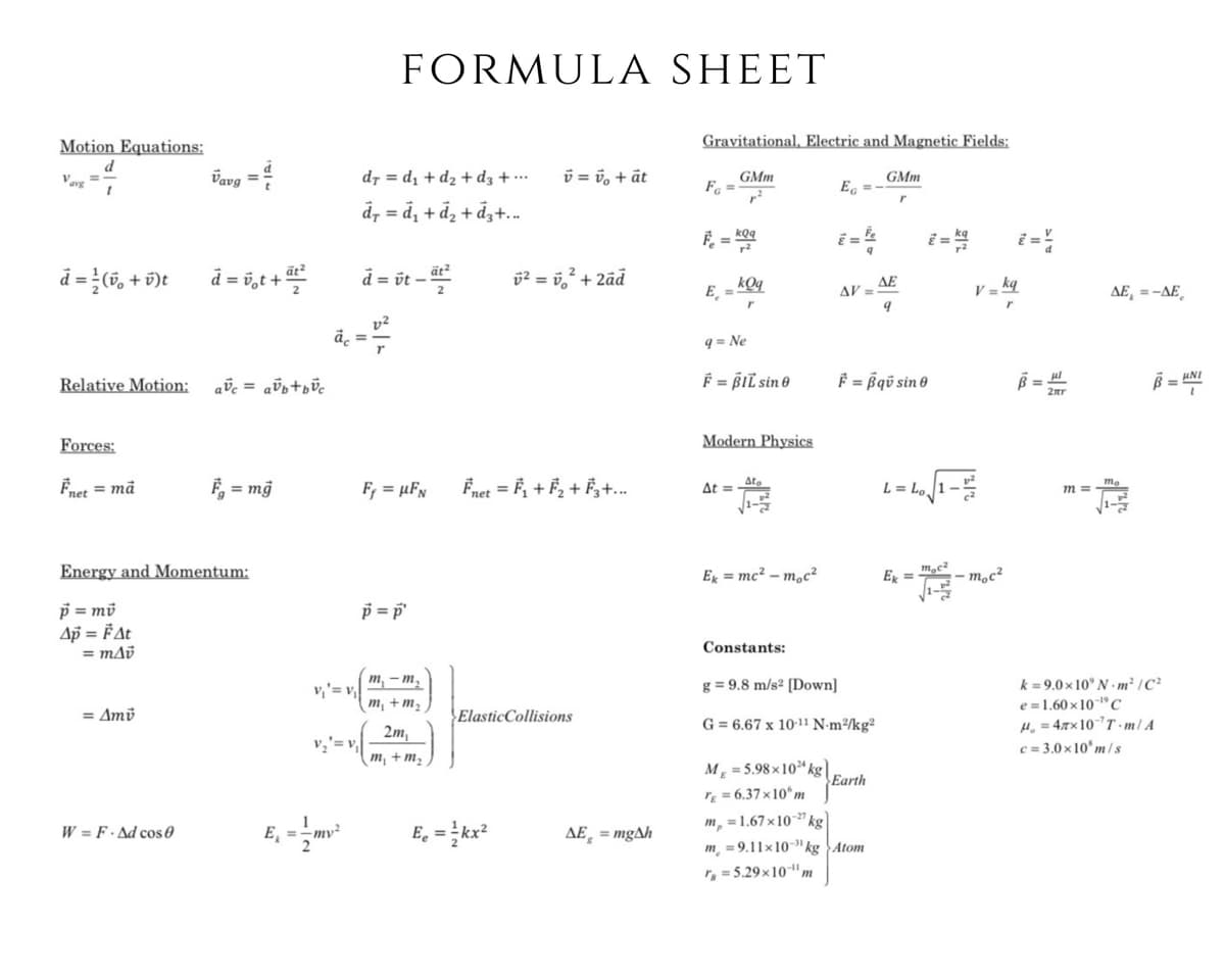 FORMULA SHEET
Motion Equations:
Gravitational, Electric and Magnetic Fields:
d
Vave =
Vavg =
dr = d, + d2 + d3 + ……
ü = v, + ät
GMm
F =
GMm
E, =-
d, = d, + dz + dz+.
F, =
= ka
i =
+ ü)t
d = ö,t +
d = öt -
ü2 = v,? + 2äd
kog
E =
ΔΕ
AV =
V = kq
AE, =-AE
v²
a. =
q = Ne
= BIT sin 0
F = Bqü sin 0
HNI
Relative Motion:
B = ANI
Forces:
Modern Physics
Enet = må
= mỹ
F, = µFN
Fnet = F, + F2 + F,+...
Ato
At =
L = L. 1
m =
Energy and Momentum:
E = mc? – m.c?
E =
- moc²
p = mü
Ap = F At
= mAi
p = p'
Constants:
т — т,
g = 9.8 m/s² [Down]
k = 9.0 × 10° N - m² /C?
e =1.60 x 10-19C
H. = 47x10"T - m/ A
c = 3.0 x 10* m / s
v,'= v,|
т, +т,
= Amü
ElasticCollisions
G = 6.67 x 10-11 N-m²/kg²
2m,
v,'= v,
m, + m,
M, = 5.98×10ª kg
Earth
r = 6.37×10ʻm
m, =1.67×10" kg
m¸ = 9.11×10~" kg }Atom
r, = 5.29×10"m
E, -m
E. = kx?
W = F. Ad cos0
AE¸ = mgAh
