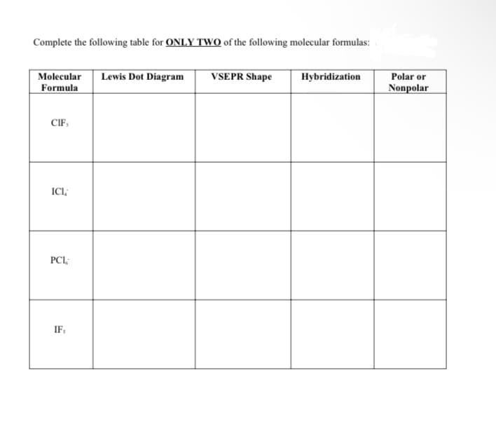 Complete the following table for ONLY TWO of the following molecular formulas:
VSEPR Shape
Hybridization
Molecular Lewis Dot Diagram
Formula
CIF,
ICI,
PCI;
IFs
Polar or
Nonpolar