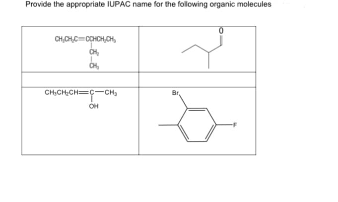 Provide the appropriate IUPAC name for the following organic molecules
0
CH₂CH₂C=CCHCH₂CH₂
L
CH₂
CH₂
CH3CH₂CH=C-CH3
Br
OH
-F