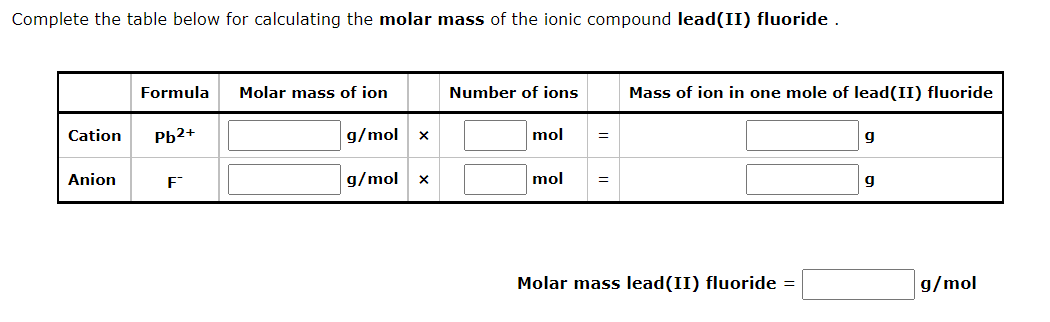 Complete the table below for calculating the molar mass of the ionic compound lead(II) fluoride .
Formula
Molar mass of ion
Number of ions
Mass of ion in one mole of lead(II) fluoride
Cation
Pb2+
g/mol
mol
g
Anion
g/mol
mol
g
Molar mass lead(II) fluoride
g/mol
