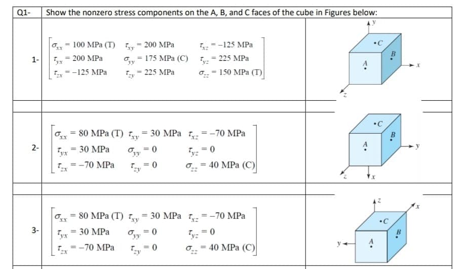 Q1-
Show the nonzero stress components on the A, B, and C faces of the cube in Figures below:
= 100 MPa (T) ty = 200 MPa
=-125 MPa
•C
B
T= 200 MPa
o, = 175 MPa (C) = 225 MPa
0 = 150 MPa (T)|
1-
=-125 MPa
T,= 225 MPa
•C
B
O = 80 MPa (T) = 30 MPa r = -70 MPa
%3D
2-
T = 30 MPa
y = 0
T =-70 MPa
o.. = 40 MPa (C)
%3D
80 MPa (T) = 30 MPa - =-70 MPa
%3D
3-
•C
= 30 MPa
y = 0
= -70 MPa
— 40 MPа (С)
%3D

