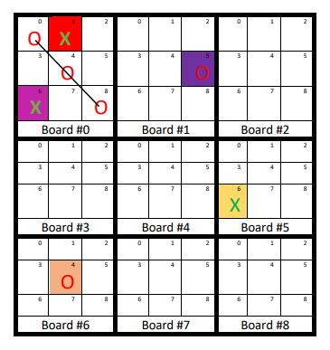 2
3
Q
Board #0
X
Board #1
Board #2
2
1
1
3
Board #3
Board #4
Board #5
3
3
5
Board #6
Board #7
Board #8
un
un
un
un
