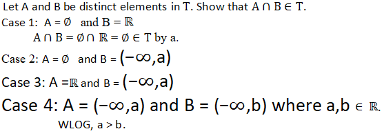 Let A and B be distinct elements in T. Show that A n BET.
Case 1: A
and B = R
AnB =Øn R = Ø E T by a.
Case 2: A = Ø and B = (-∞,a)
Case 3: A =R and B = (-∞,a)
Case 4: A = (-∞,a) and B = (-∞,b) where a,b € R.
WLOG, a > b.