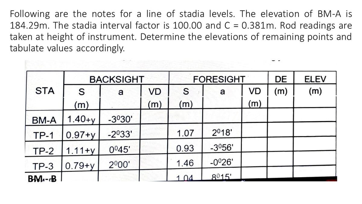 Following are the notes for a line of stadia levels. The elevation of BM-A is
184.29m. The stadia interval factor is 100.00 and C = 0.381m. Rod readings are
taken at height of instrument. Determine the elevations of remaining points and
tabulate values accordingly.
STA
BACKSIGHT
a
S
(m)
BM-A 1.40+y -3°30'
TP-1 0.97+y -2°33'
TP-2 1.11+y
0°45'
TP-3 0.79+y 2⁰00'
B-M₁-B
VD
S
(m) (m)
FORESIGHT
a
1.07
0.93
1.46
1.04
2⁰18'
-3°56'
-0°26'
8015'
VD
(m)
DE
(m)
ELEV
(m)