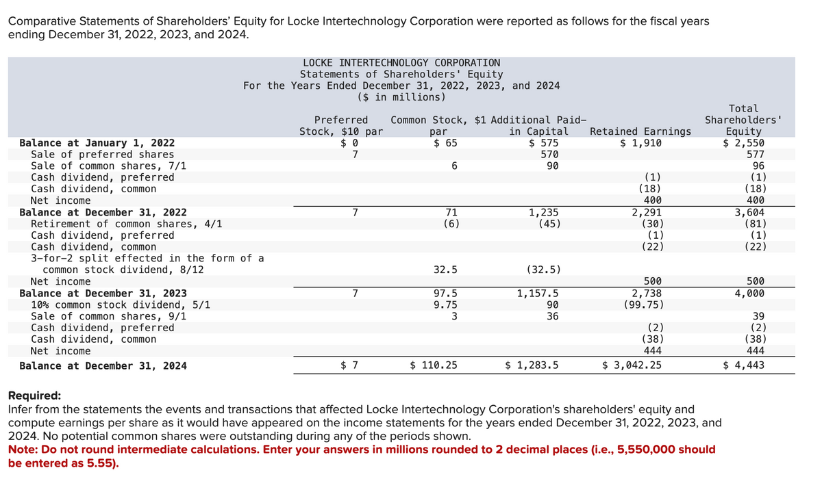 Comparative Statements of Shareholders' Equity for Locke Intertechnology Corporation were reported as follows for the fiscal years
ending December 31, 2022, 2023, and 2024.
Balance at January 1, 2022
Sale of preferred shares
Sale of common shares, 7/1
Cash dividend, preferred
Cash dividend, common
Net income
Balance at December 31, 2022
Retirement of common shares, 4/1
LOCKE INTERTECHNOLOGY CORPORATION
Statements of Shareholders' Equity
For the Years Ended December 31, 2022, 2023, and 2024
($ in millions)
Cash dividend, preferred
Cash dividend, common
3-for-2 split effected in the form of a
common stock dividend, 8/12
Net income
Balance at December 31, 2023
10% common stock dividend, 5/1
Sale of common shares, 9/1
Cash dividend, preferred
Cash dividend, common
Net income
Balance at December 31, 2024
Preferred Common Stock, $1 Additional Paid-
Stock, $10 par
in Capital
$0
$575
570
7
90
7
7
$7
par
$ 65
6
71
(6)
32.5
97.5
9.75
3
$ 110.25
1,235
(45)
(32.5)
1,157.5
90
36
$ 1,283.5
Retained Earnings
$ 1,910
(1)
(18)
400
2,291
(30)
(1)
(22)
500
2,738
(99.75)
(2)
(38)
444
$ 3,042.25
Total
Shareholders'
Equity
$ 2,550
577
96
(1)
(18)
400
Required:
Infer from the statements the events and transactions that affected Locke Intertechnology Corporation's shareholders' equity and
compute earnings per share as it would have appeared on the income statements for the years ended December 31, 2022, 2023, and
2024. No potential common shares were outstanding during any of the periods shown.
Note: Do not round intermediate calculations. Enter your answers in millions rounded to 2 decimal places (i.e., 5,550,000 should
be entered as 5.55).
3,604
(81)
(1)
(22)
500
4,000
39
(2)
(38)
444
$ 4,443