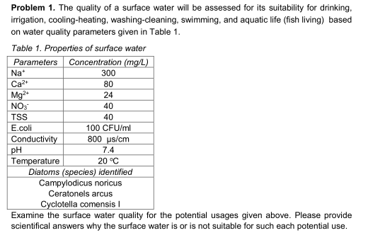 Problem 1. The quality of a surface water will be assessed for its suitability for drinking,
irrigation, cooling-heating, washing-cleaning, swimming, and aquatic life (fish living) based
on water quality parameters given in Table 1.
Table 1. Properties of surface water
Parameters Concentration (mg/L)
Na*
Ca2"
300
80
Mg2+
NO3
24
40
TSS
40
E.coli
Conductivity
pH
Temperature
Diatoms (species) identified
Campylodicus noricus
Ceratonels arcus
Cyclotella comensis I
100 CFU/ml
800 us/cm
7.4
20 °C
Examine the surface water quality for the potential usages given above. Please provide
scientifical answers why the surface water is or is not suitable for such each potential use.
