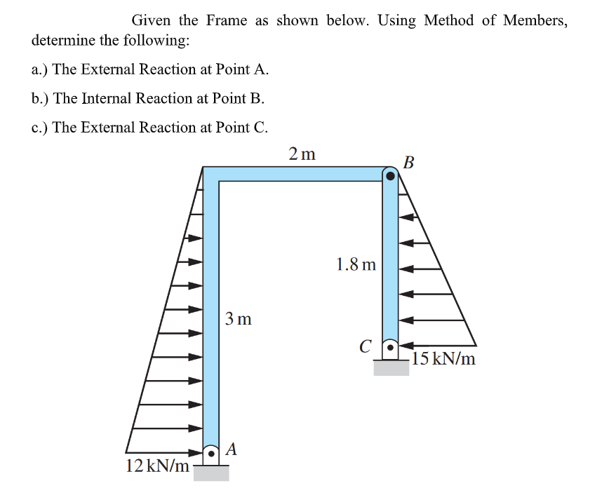 Given the Frame as shown below. Using Method of Members,
determine the following:
a.) The External Reaction at Point A.
b.) The Internal Reaction at Point B.
c.) The External Reaction at Point C.
2 m
В
1.8 m
3 m
C
15 kN/m
A
12 kN/m
