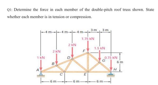 QI: Determine the force in each member of the double-pitch roof truss shown. State
whether each member is in tension or compression.
3 m 3 m
-4 m--4 m---4m-
1.75 KN
2 KN
1.5 KN
2 kN
1 kN
0.75 kN
G
6 m
B
6 m
6 m
6 m
