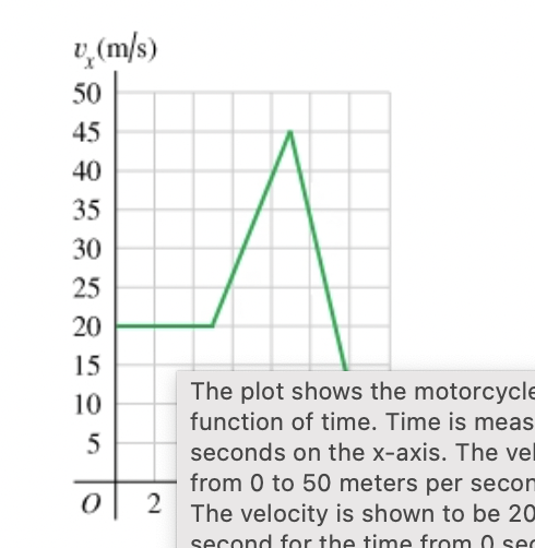 v,(m/s)
50
45
40
35
30
25
20
15
The plot shows the motorcycle
function of time. Time is meas
10
seconds on the x-axis. The vel
from 0 to 50 meters per secon
2
The velocity is shown to be 20
second for the time from 0 sec
