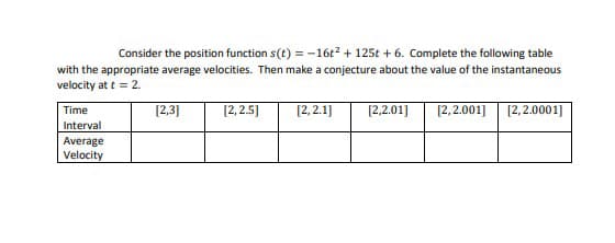 Consider the position function s(t) = -16t2 + 125t + 6. Complete the following table
with the appropriate average velocities. Then make a conjecture about the value of the instantaneous
velocity at t = 2.
[2, 2.5]
[2, 2.1]
[2,2.01]
[2,2.001]
[2,2.0001]
Time
[2,3]
Interval
Average
Velocity
