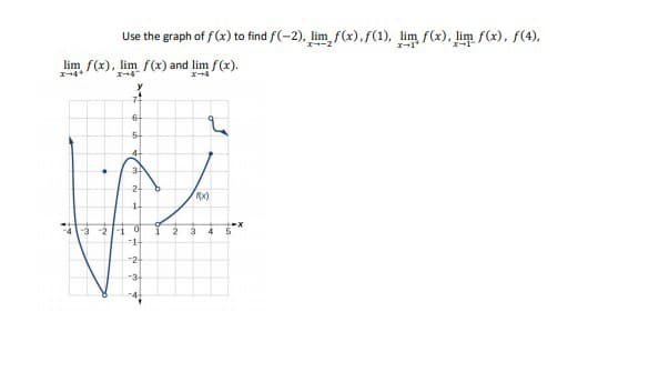 Use the graph of f (x) to find f(-2), lim f(x),f(1), lim f(x), lim f(x), f(4),
lim f(x), lim f (x) and lim f(x).
6+
5-
3-
2-
1-
3
4
-2
-3
