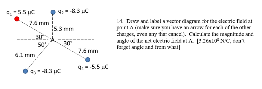 q1 = 5.5 µC
q2 = -8.3 µC
%3D
14. Draw and label a vector diagram for the electric field at
point A (make sure you have an arrow for each of the other
charges, even any that cancel). Calculate the magnitude and
angle of the net electric field at A. [3.26x108 N/C, don't
forget angle and from what]
7.6 mm i
5.3 mm
30
50°
30°
7.6 mm
6.1 mm
94 = -5.5 µC
q3 = -8.3 µC
