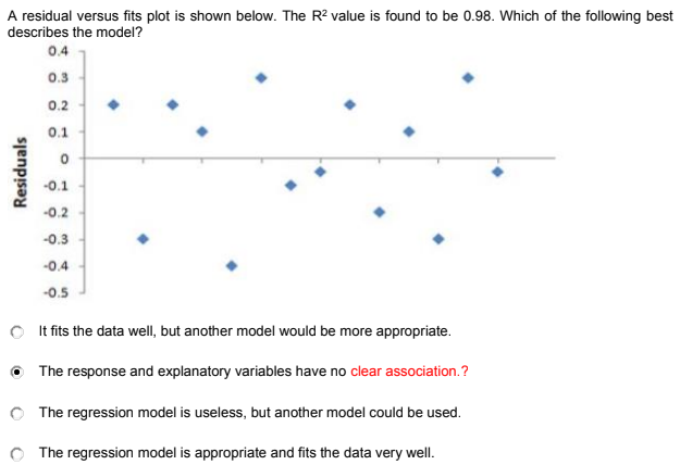 A residual versus fits plot is shown below. The R? value is found to be 0.98. Which of the following best
describes the model?
0.4
0.3
0.2
0.1
-0.1
-0.2
-0.3
-0.4
-0.5
O It fits the data well, but another model would be more appropriate.
O The response and explanatory variables have no clear association.?
O The regression model is useless, but another model could be used.
O The regression model is appropriate and fits the data very well.
Residuals
