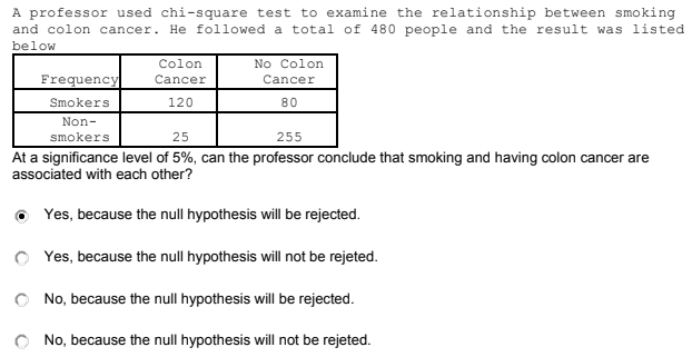 A professor used chi-square test to examine the relationship between smoking
and colon cancer. He followed a total of 480 people and the result was listed
below
Colon
No Colon
Frequency
Cancer
Cancer
Smokers
120
80
Non-
smokers
25
255
At a significance level of 5%, can the professor conclude that smoking and having colon cancer are
associated with each other?
Yes, because the null hypothesis will be rejected.
O Yes, because the null hypothesis will not be rejeted.
O No, because the null hypothesis will be rejected.
No, because the null hypothesis will not be rejeted.
