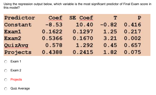 Using the regression output below, which variable is the most significant predictor of Final Exam score in
this model?
Predictor
Coef SE Coef
T
P
Constant
-8.53
10.40
-0.82 0.416
Exam1
0.1622
0.1297
1.25 0.217
Exam2
0.5366
0.1670
3.21
0.002
QuizAvg
0.578
1.292
0.45
0.657
Projects
0.4388
0.2415
1.82
0.075
O Exam 1
O Exam 2
O Projects
O Quiz Average
