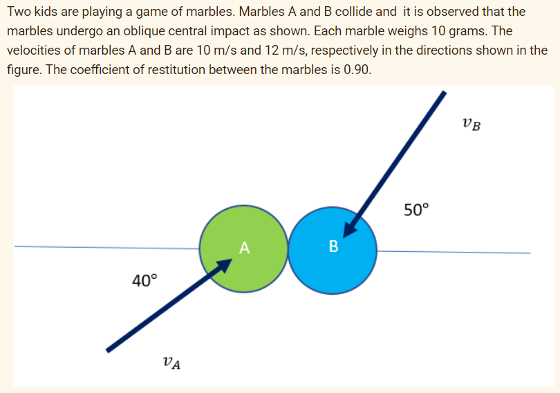 Two kids are playing a game of marbles. Marbles A and B collide and it is observed that the
marbles undergo an oblique central impact as shown. Each marble weighs 10 grams. The
velocities of marbles A and B are 10 m/s and 12 m/s, respectively in the directions shown in the
figure. The coefficient of restitution between the marbles is 0.90.
VB
50°
A
B
40°
VA

