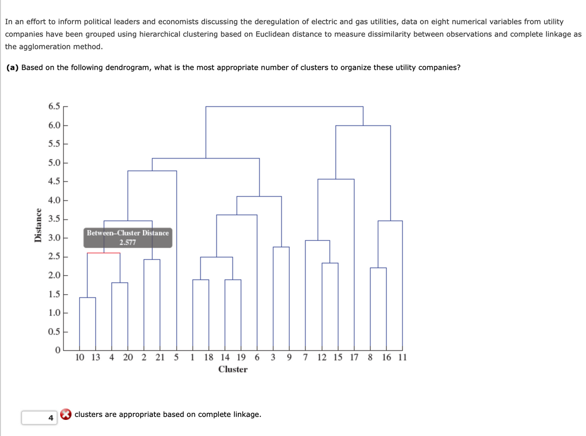 In an effort to inform political leaders and economists discussing the deregulation of electric and gas utilities, data on eight numerical variables from utility
companies have been grouped using hierarchical clustering based on Euclidean distance to measure dissimilarity between observations and complete linkage as
the agglomeration method.
(a) Based on the following dendrogram, what is the most appropriate number of clusters to organize these utility companies?
6.5
6.0
5.5
5.0
4.5
4.0
3.5
Between-Cluster Distance
3.0
2.577
2.5
2.0
1.5
1.0
0.5
10 13 4 20 2 21 5 1 18 14 19 6 3 9 7 12 15 17 8 16 11
Cluster
clusters are appropriate based on complete linkage.
4
Distance
