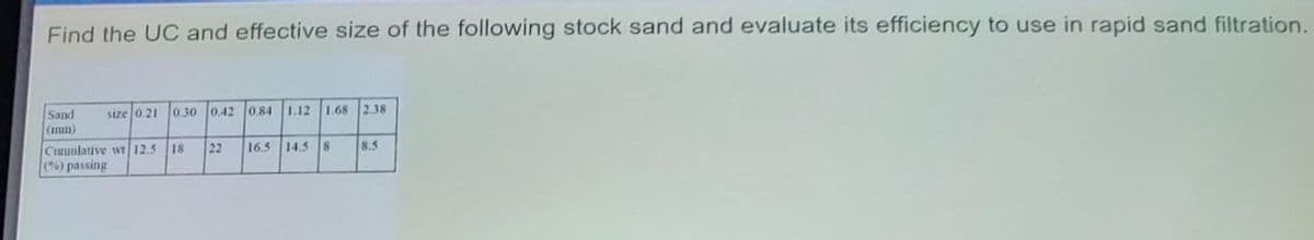 Find the UC and effective size of the following stock sand and evaluate its efficiency to use in rapid sand filtration.
size 0.21 0.30 0.42 0.84 L12 1.68 2.38
Sand
(mm)
165 14.5 8
Cuuulative wt 12.5 18
() passing
22
8.5
