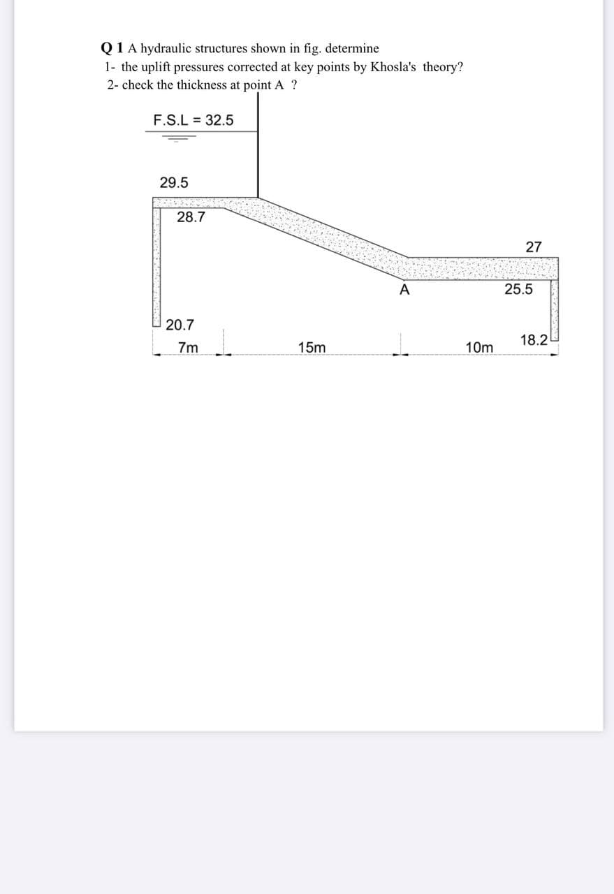 Q1A hydraulic structures shown in fig. determine
1- the uplift pressures corrected at key points by Khosla's theory?
2- check the thickness at point A ?
F.S.L = 32.5
29.5
28.7
27
A
25.5
20.7
18.2
7m
15m
10m
