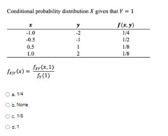 Conditional probability distribution X given that Y = 1
f(x, y)
1/4
y
-1.0
-2
-0.5
-1
1/2
0.5
1
1/8
1.0
2
1/8
frv (x, 1)
Sxyv (x) =
fr(1)
a. 1/4
O b. None
Oc. 1/8
O d. 1
