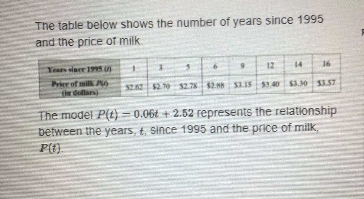 The table below shows the number of years since 1995
and the price of milk.
春
6.
12
14
16
Years since 195 ()
Price of milk PO
(in dollars)
$2.62 $2.70 $2.78 $2.88 $3.15 53.40 $3.30 $3.57
The model P(t) = 0.06t + 2.52 represents the relationship
between the years, t, since 1995 and the price of milk,
P(t)
